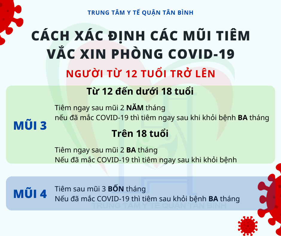 CÔNG TÁC TỔ CHỨC TIÊM VẮC XIN PHÒNG COVID-19 CHO CÁN BỘ, GIÁO VIÊN, NHÂN VIÊN NGÀNH GIÁO DỤC